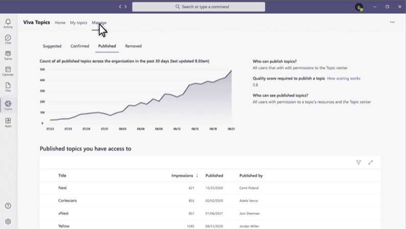 Viva Topic management screenshot